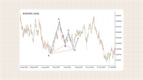 Image result for Harmonic Trading Patterns PDF