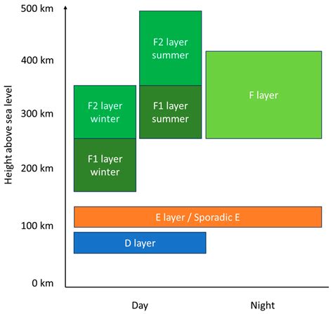 Concept of Sporadic E Monitoring Using Space-Based Low Power Multiple ...