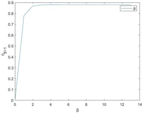 A Study on Fixed-Point Techniques under the α-ϝ-Convex Contraction with ...