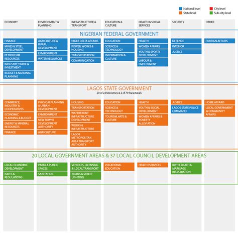 Local Government Structure 的图像结果
