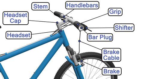 Parts of A Bike Diagram | The Bicycle Anatomy Guide For All