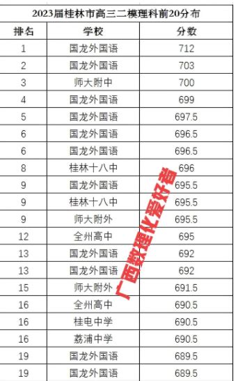 2023桂林中考考试科目及分值,91中考网