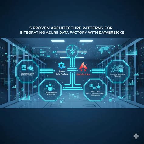 Image result for Azure Data Factory and Databricks