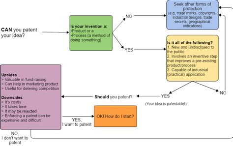 Invention Patenting Tips 的图像结果