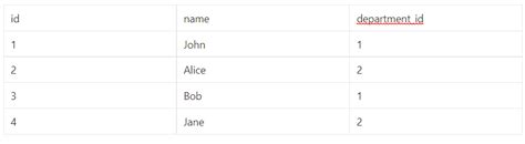 Image result for Data Members Python
