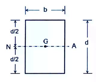 Image result for What Is Section Modulus