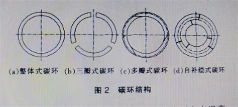 Image result for Paper Lab Models