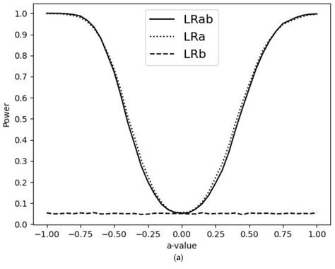 Testing for Bias in Forecasts for Independent Multinomial Outcomes