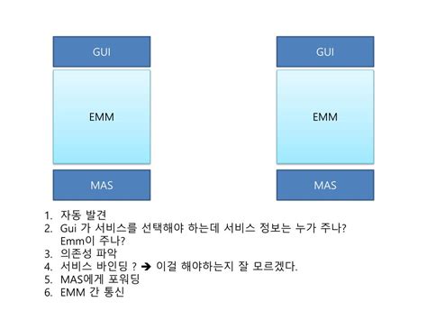 Emm Tutorial 的图像结果