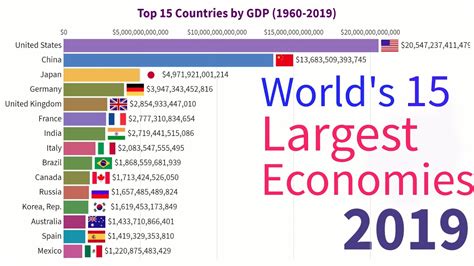 ASEAN-Countries-2019-GDP-Growth-Rates-1 - ASEAN Business News