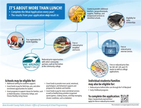 AACPS Lunch Menu and Meal Programs for 2023-24 | FSL