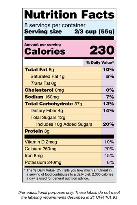 Nutrition Facts Label Template Microsoft Word | Besto Blog