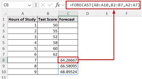 How to Calculate and Use Exponential Trend Model in Excel 的图像结果