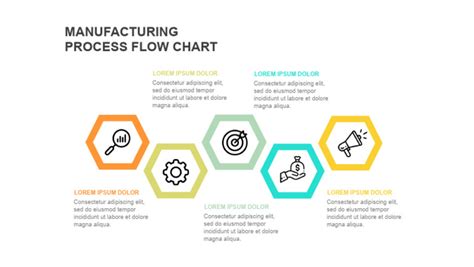 Manufacturing Flow Chart | PDF