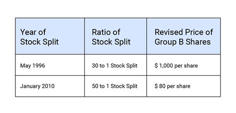 Stock Split Tutorial 的图像结果
