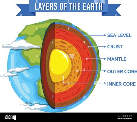 The Earth Lithosphere Consists Of Plates Known As at Finn Gottshall blog