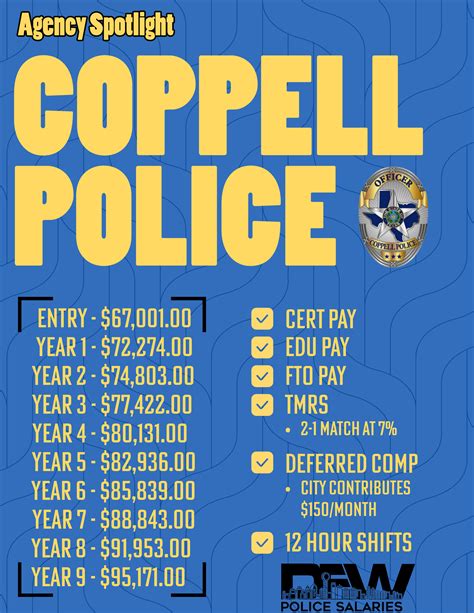 Agency Spotlight - Coppell PD