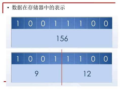Information 0 1 的图像结果
