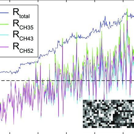 Image result for Genetic Algorithm Performance