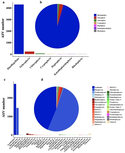 Metabarcoding Analysis of Harmful Algal Bloom Species in the Western ...