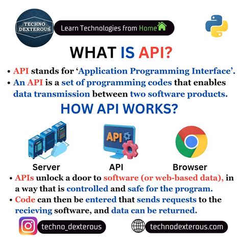 Image result for Low Level Design of Python API