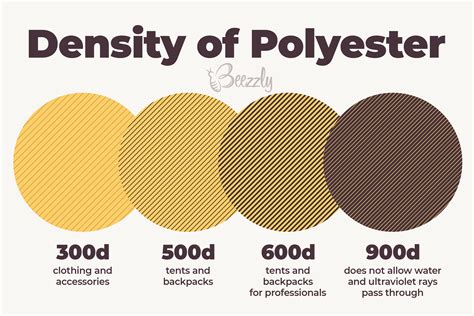 Is Polyester Stretchy? | Polyester Fabric Guide - Beezzly