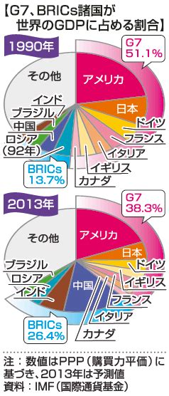 関連する画像の詳細をご覧ください。新世界秩序のゆくえ（後編） | 時事オピニオン | 情報・知識＆オピニオン imidas - イミダス