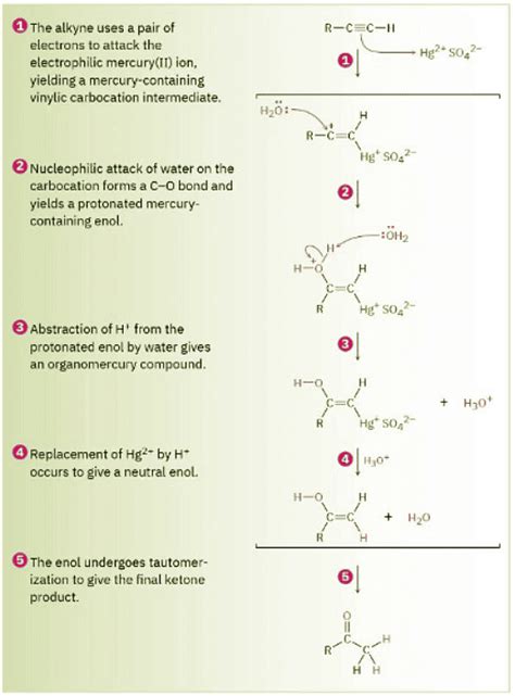 Hydration of Alkynes - Chemistry Optional Notes for UPSC PDF Download