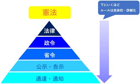 Advanced SQL Technology 的图像结果