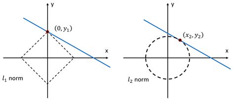 Damage Identification in Plate Structures Using Sparse Regularization ...
