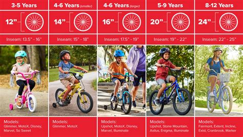 Child Bike Size Chart By Height Cm at June Blackwell blog