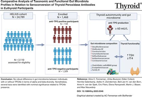 Comparative Analysis of Taxonomic and Functional Gut Microbiota Profiles in Relation to ...