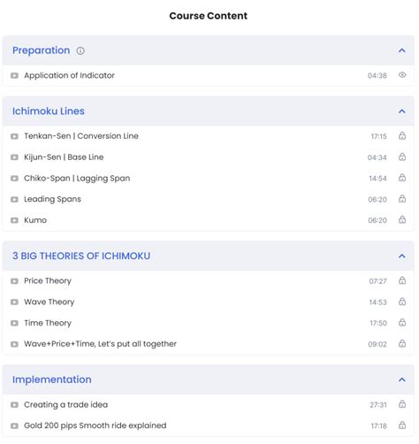 Advanced Ichimoku Kinko Hyo Cloud Strategy