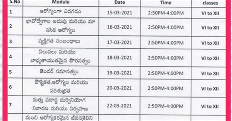 AP SCERT School Health Program Virtual Training conducted from 24.02. ...