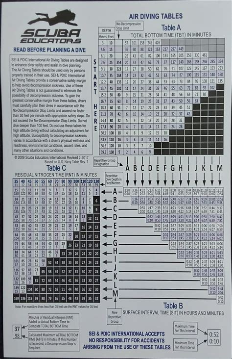 Dive Tables – Scuba Educators International