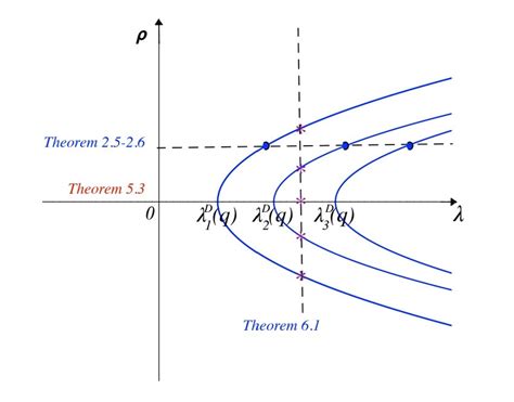 Image result for How to Do Theorem Theorem in MATLAB