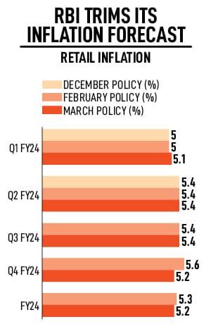 MPC Meet: In the war against inflation, RBI keeps repo rate unchanged ...