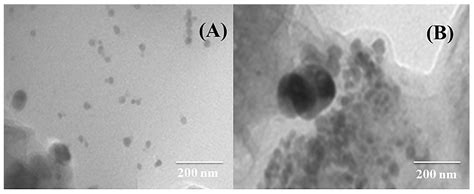 Facile Synthesis of Low-Cost Copper-Silver and Cobalt-Silver Alloy ...