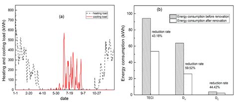 Retrofitting Strategies Based on Orthogonal Array Testing to Develop ...