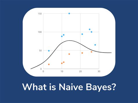 Ball Tree Algorithm 的图像结果