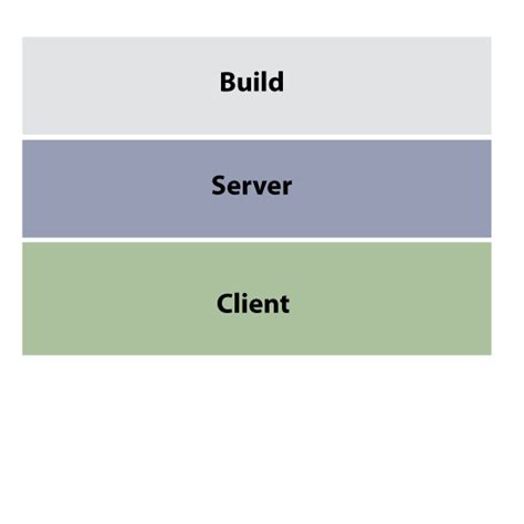 Image result for JS DOM Great Stack