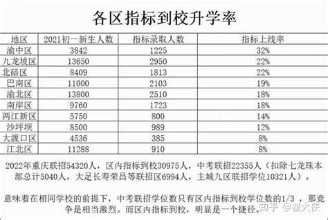 大数据：重庆2023高考上线率 - 知乎