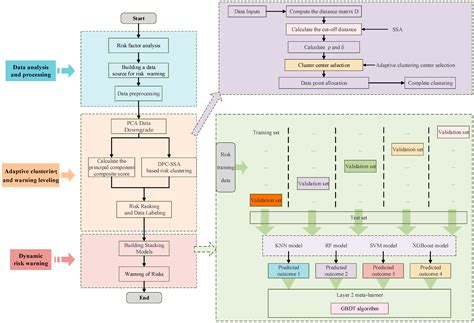 Data-Driven Risk Warning of Electricity Sales Companies in the Whole ...