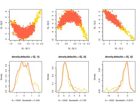 Metropolis-Hastings Algorithm Example 的图像结果