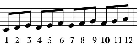 Image result for Compound Time Signature Examples