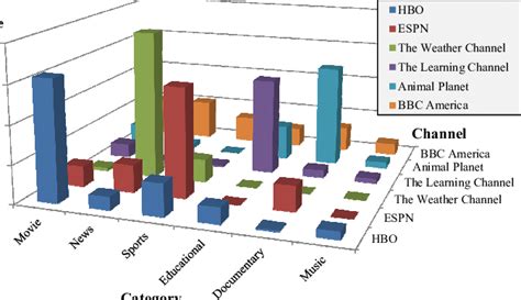 Image result for Classification Channel Nine 2015