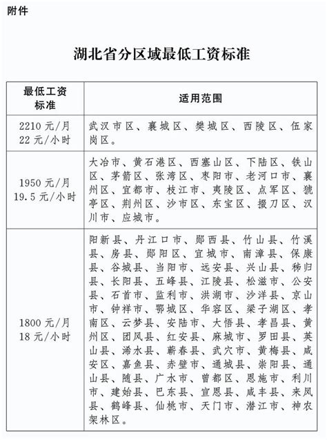 2023襄阳最低工资标准及调整最新修订版_高考知识网