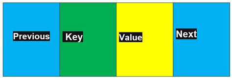 Java Collections Map 的图像结果