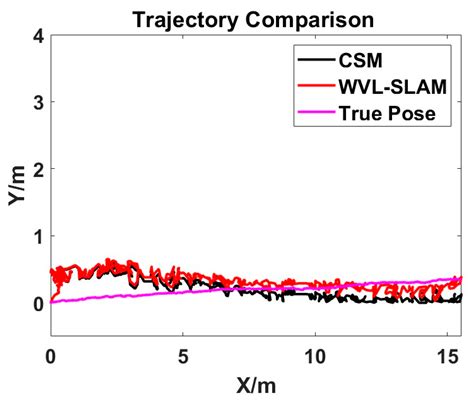 Correlative Scan Matching Position Estimation Method by Fusing Visual ...
