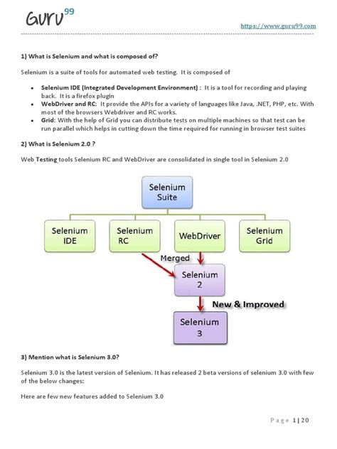 Selenium Testing Tutorial Guru99 的图像结果